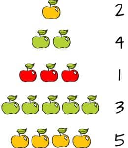 数一数有多少颗苹果？11张可打印的数字启蒙数字连线练习题！